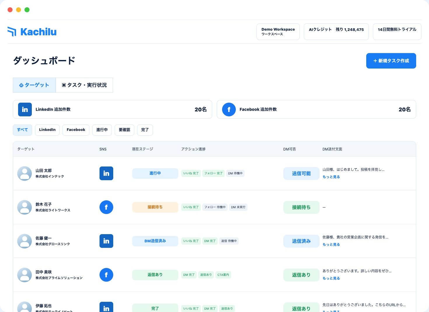 SNSアプローチの対象、進捗、DM文面を表示するKachiluダッシュボード