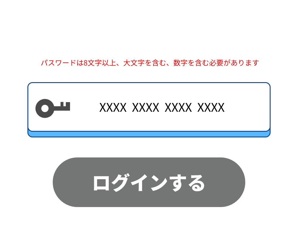 パスワード強度の評価