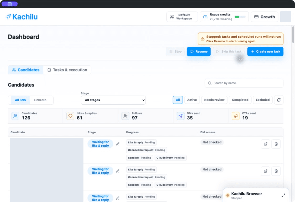 Candidate filters, summary counts, stages, and action progress