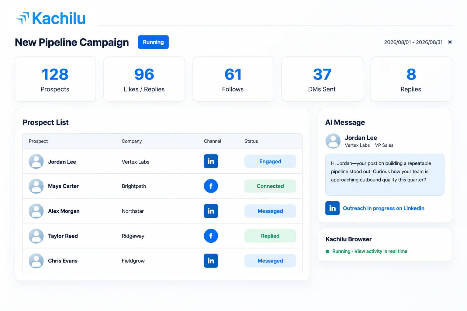 Kachilu campaign dashboard showing LinkedIn and Facebook outreach progress
