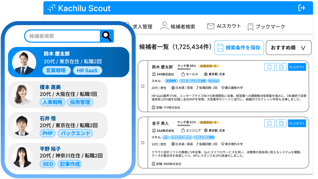 約200万人の転職潜在層のデータ
