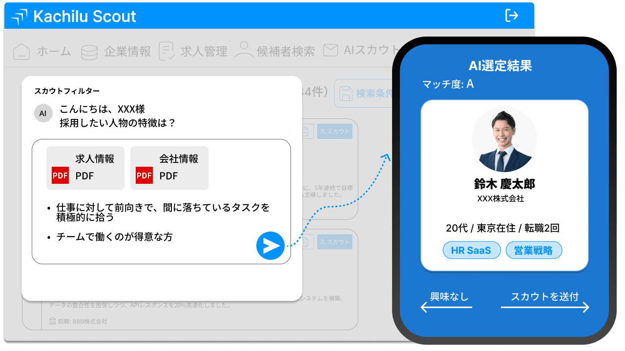 候補者の自動選定