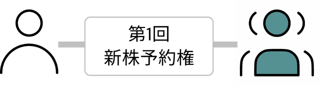 契約締結