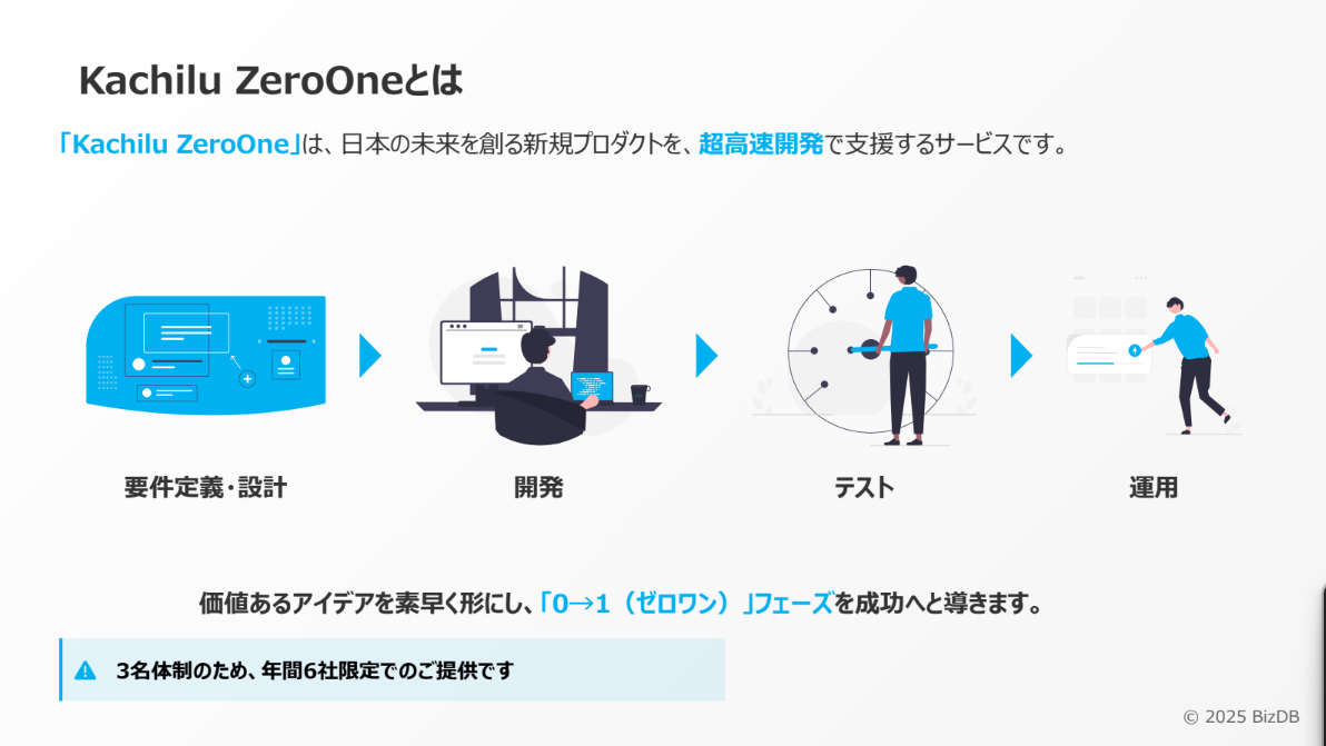 MVP開発サービス資料 - Kachilu ZeroOne - スライド 1