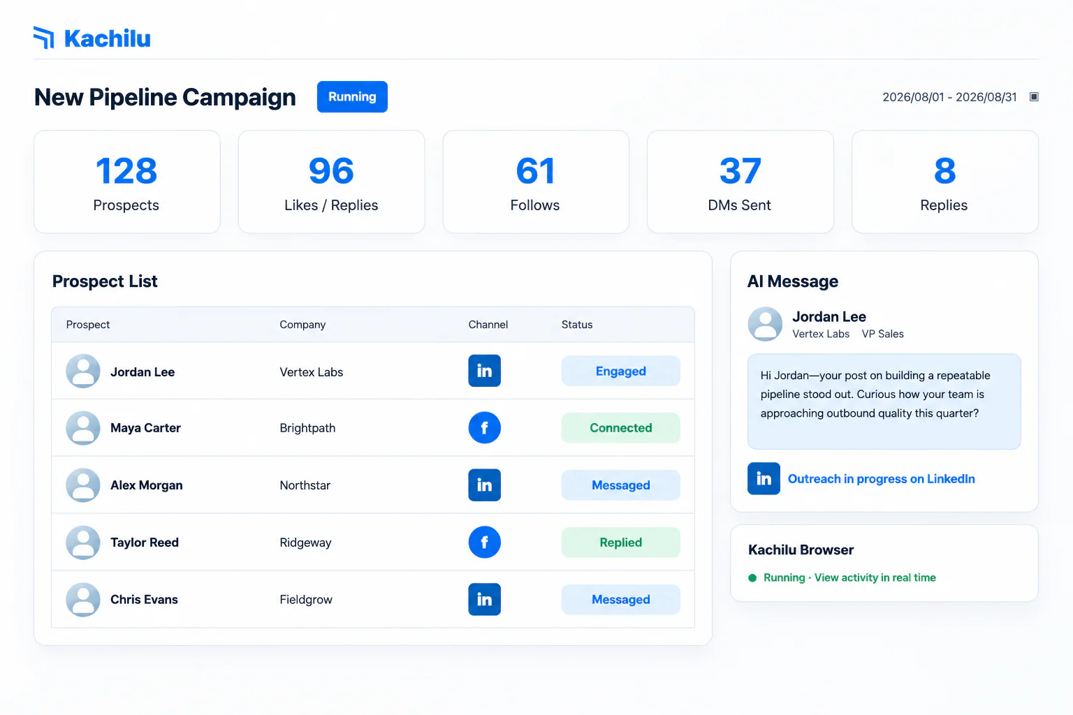 Kachilu campaign dashboard showing LinkedIn and Facebook outreach progress
