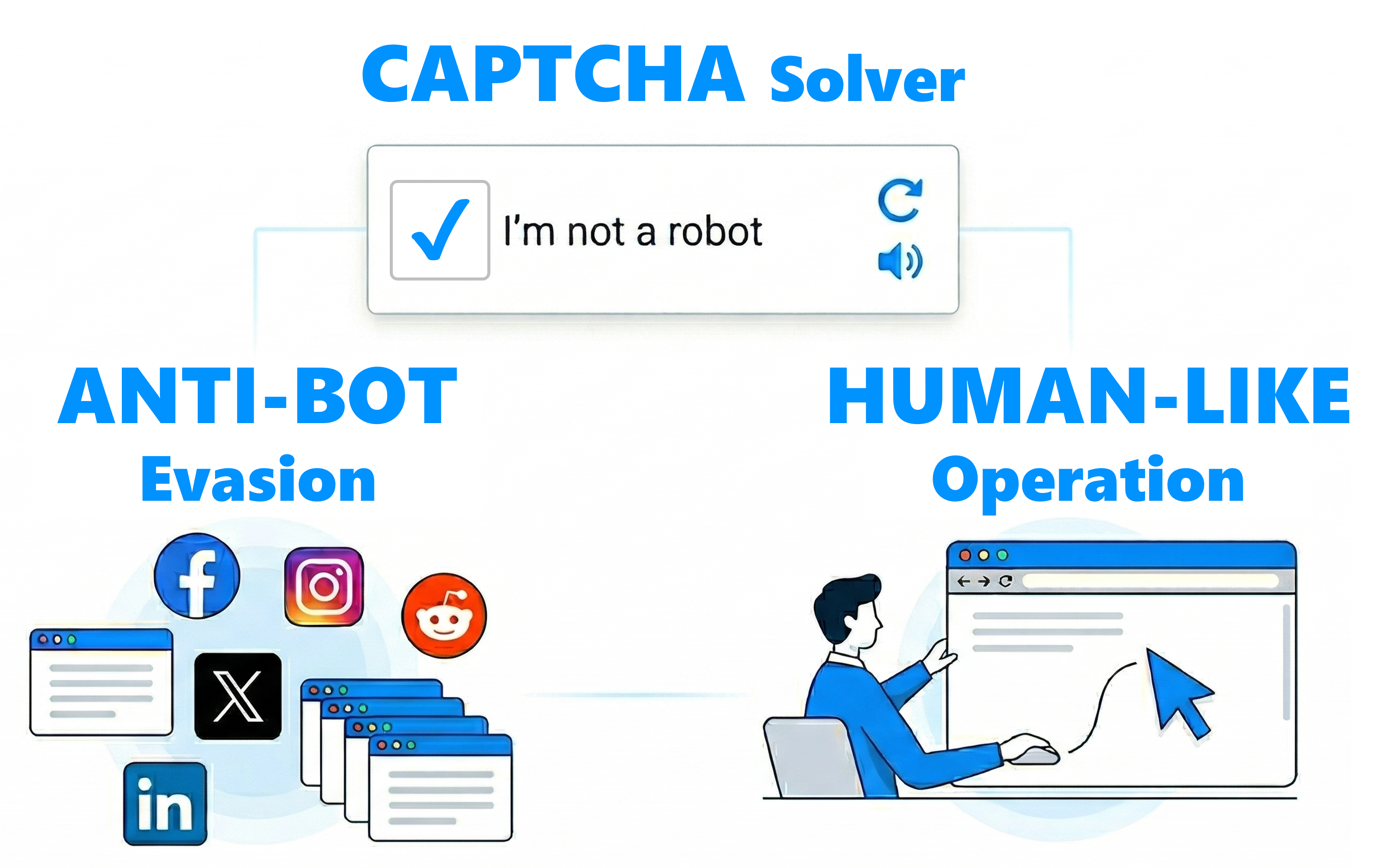 Illustration showing CAPTCHA solving, anti-bot evasion, and human-like browser operation