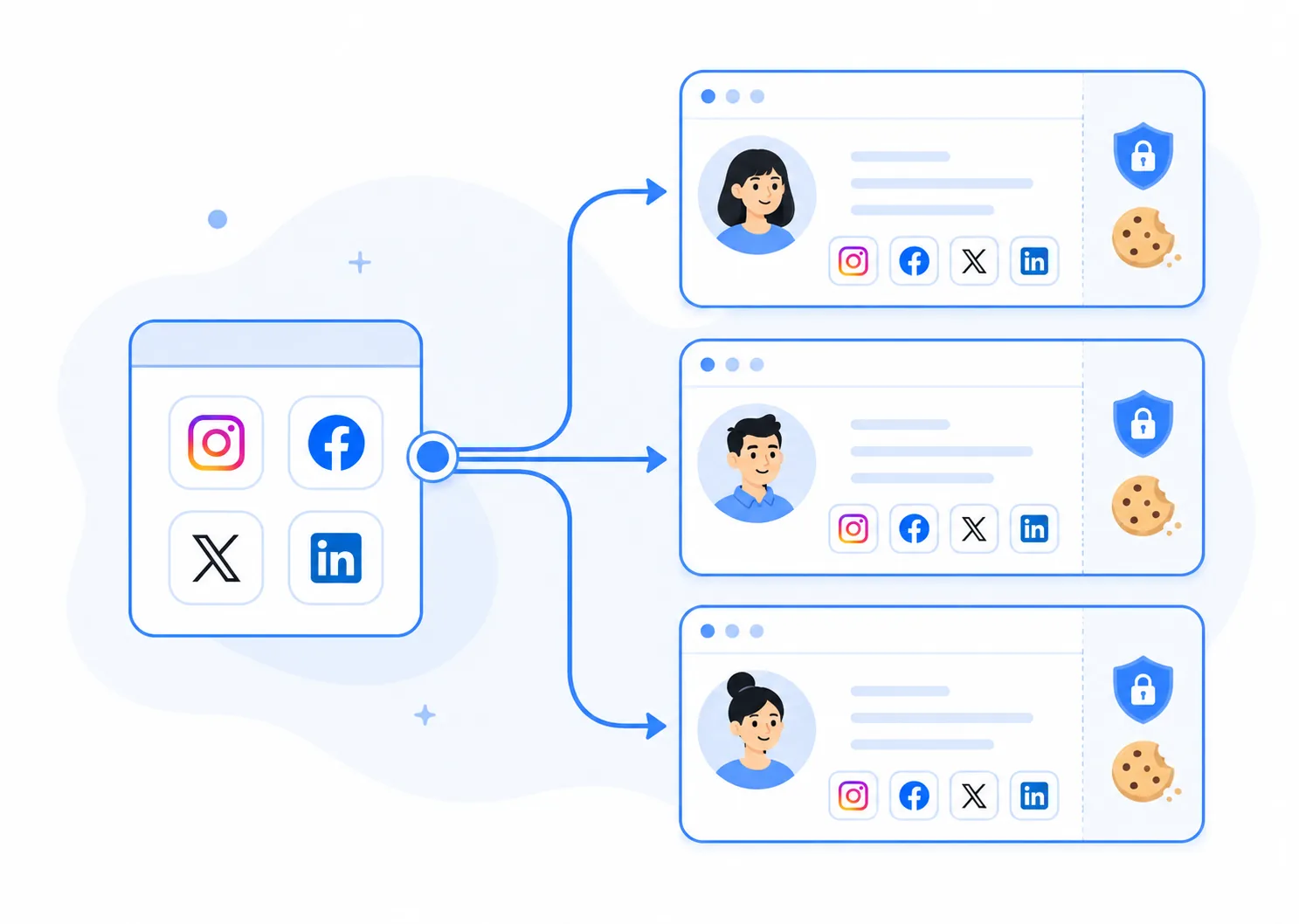 Illustration showing multiple social accounts running in isolated browser sessions with separate cookies and security controls.