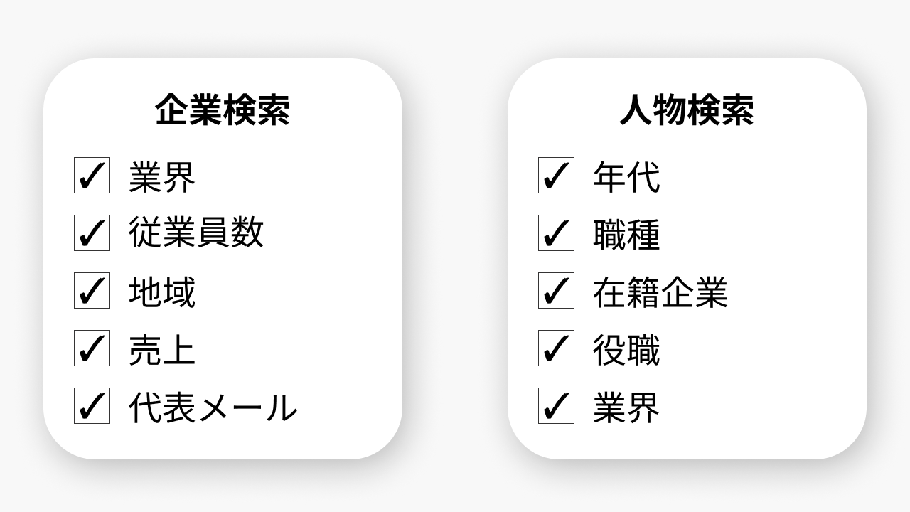 ターゲット企業・キーマン検索