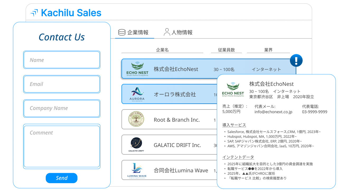 企業のニーズをAI解析、返信率が高いインテントフォーム