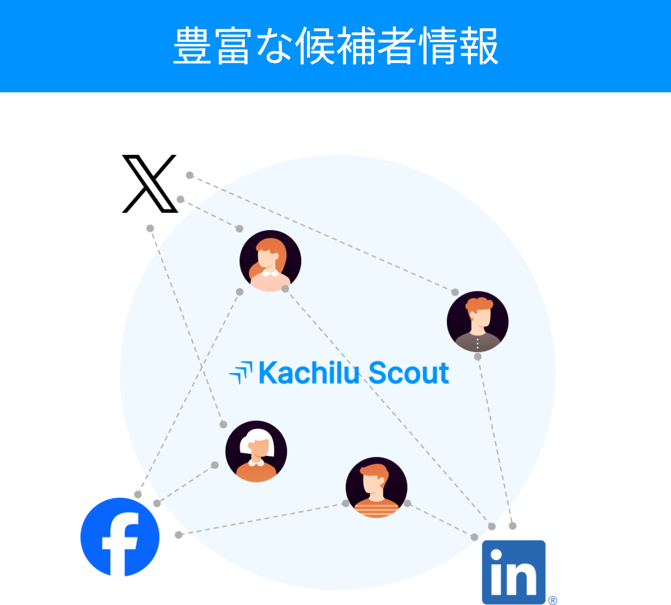 豊富な候補者情報
