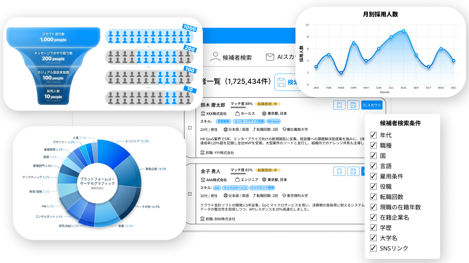 Kachilu Scoutの仕組み