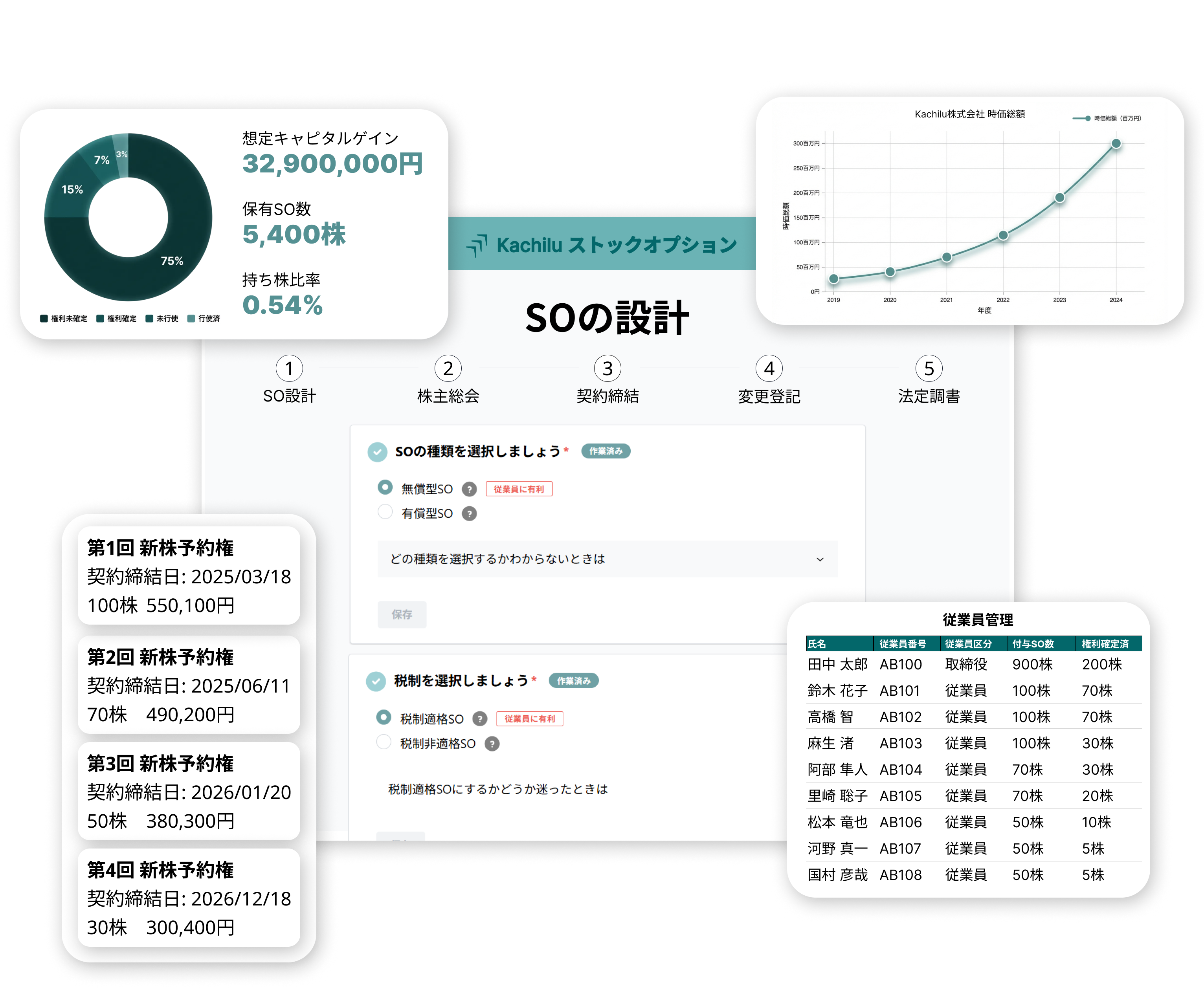 Kachilu ストックオプション